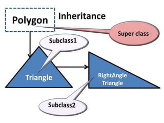 Polygon      Inheritance




  Triangle            RightAngle
                       Triangle
 