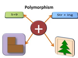 Polymorphism




   +
 