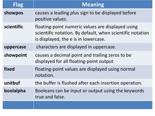 Flag                            Meaning
showpos      causes a leading plus sign to be displayed before
             positive values.
scientific   floating-point numeric values are displayed using
             scientific notation. By default, when scientific notation
             is displayed, the e is in lowercase.
uppercase     characters are displayed in uppercase.
showpoint    causes a decimal point and trailing zeros to be
             displayed for all floating-point output
fixed        floating-point values are displayed using normal
             notation.
unitbuf      the buffer is flushed after each insertion operation.
boolalpha    Booleans can be input or output using the keywords
             true and false.
 