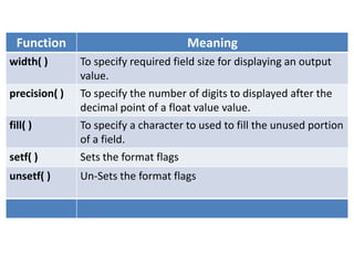 Function                            Meaning
width( )       To specify required field size for displaying an output
               value.
precision( )   To specify the number of digits to displayed after the
               decimal point of a float value value.
fill( )        To specify a character to used to fill the unused portion
               of a field.
setf( )        Sets the format flags
unsetf( )      Un-Sets the format flags
 