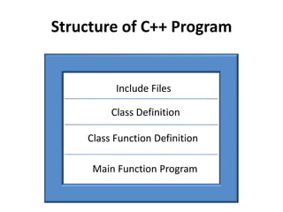 Structure of C++ Program


          Include Files

         Class Definition

    Class Function Definition

     Main Function Program
 