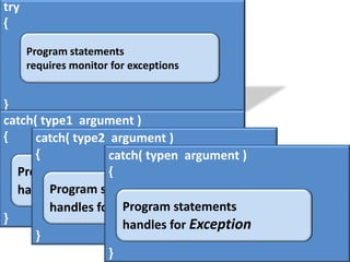 try
{

      Program statements
      requires monitor for exceptions


}
catch( type1 argument )
{     catch( type2 argument )
      {            catch( typen argument )
  Program statements
                   {
  handles for Exception
         Program statements
         handles for Exception
                      Program statements
}                     handles for Exception
      }
                   }
 