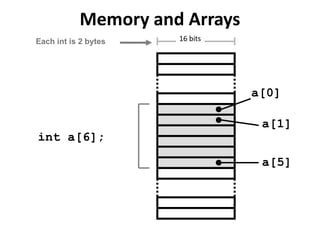 Memory and Arrays
Each int is 2 bytes   16 bits




                                a[0]

                                 a[1]
int a[6];

                                 a[5]
 