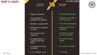 PICT, Pune. Mrs. Madhuri S. Patil
POP Vs OOP:
 