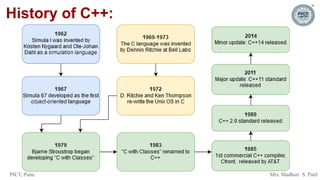 PICT, Pune. Mrs. Madhuri S. Patil
History of C++:
 