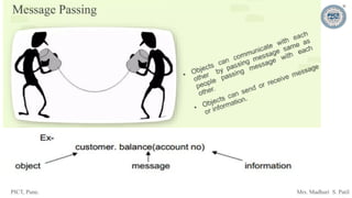 PICT, Pune. Mrs. Madhuri S. Patil
 