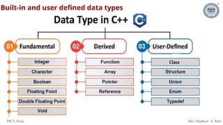 PICT, Pune. Mrs. Madhuri S. Patil
Built-in and user defined data types
 