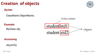 PICT, Pune. Mrs. Madhuri S. Patil
Syntax
ClassName ObjectName;
Example
MyClass obj;
Accessing
obj.print()
Creation of objects
 