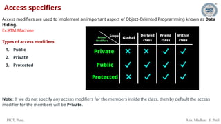 PICT, Pune. Mrs. Madhuri S. Patil
Access specifiers
Access modifiers are used to implement an important aspect of Object-Oriented Programming known as Data
Hiding.
Ex:ATM Machine
Types of access modifiers:
1. Public
2. Private
3. Protected
Note: If we do not specify any access modifiers for the members inside the class, then by default the access
modifier for the members will be Private.
 