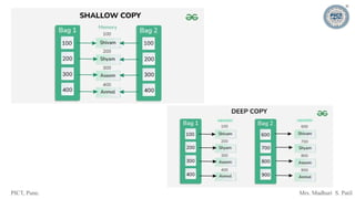 PICT, Pune. Mrs. Madhuri S. Patil
 