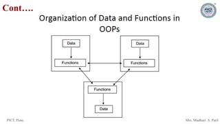 PICT, Pune. Mrs. Madhuri S. Patil
Cont….
 