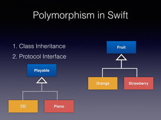 Polymorphism in Swift
1. Class Inheritance
2. Protocol Interface
Fruit
Orange Strawberry
Playable
CD Piano
 