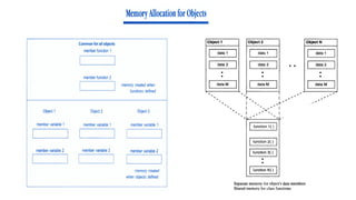 Classes and Objects in Object Oriented Programming | PPTX