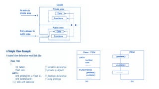 Classes and Objects in Object Oriented Programming | PPTX