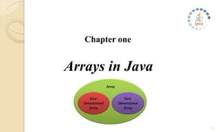 Arrays in Java | PPT
