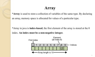Arrays in Java | PPT