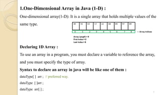 Arrays In Java Arrays In Java