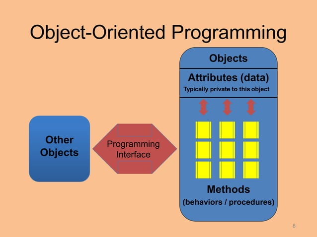 Oop chapter 1 procedural vs oop | PPT