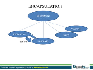 ENCAPSULATION
DEPARTMENT
PRODUCTION
PURCHASE
SALES
ACCOUNTS
MEMO
 