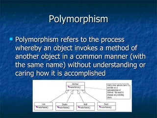 Polymorphism Polymorphism refers to the process whereby an object invokes a method of another object in a common manner (with the same name) without understanding or caring how it is accomplished  