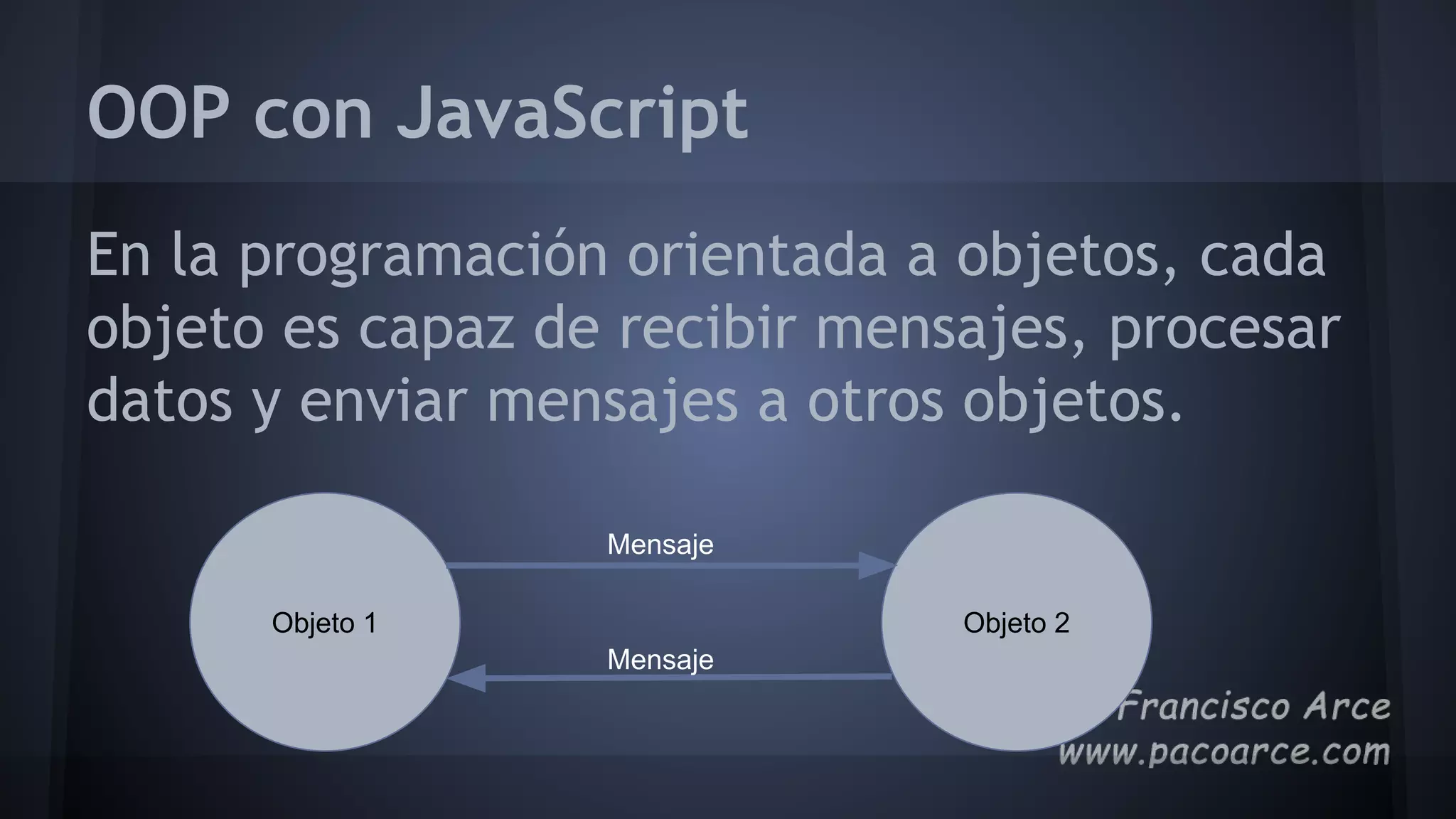 OOP con JavaScript
En la programación orientada a objetos, cada
objeto es capaz de recibir mensajes, procesar
datos y enviar mensajes a otros objetos.
Objeto 1 Objeto 2
Mensaje
Mensaje
 