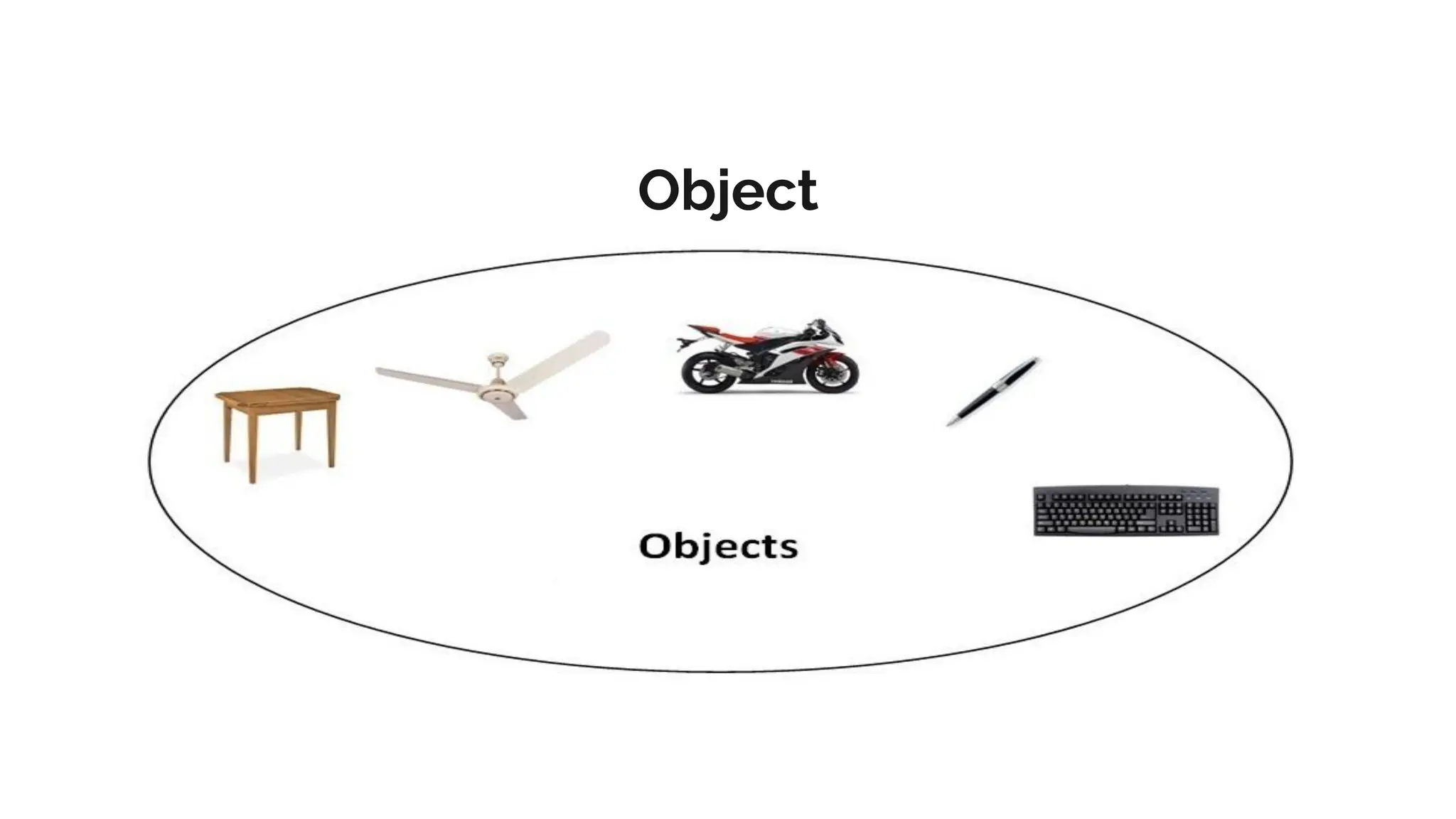 Object
 