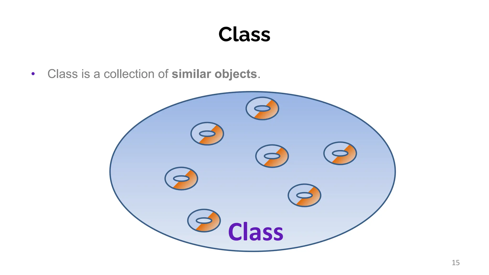Class
• Class is a collection of similar objects.
Class
15
 