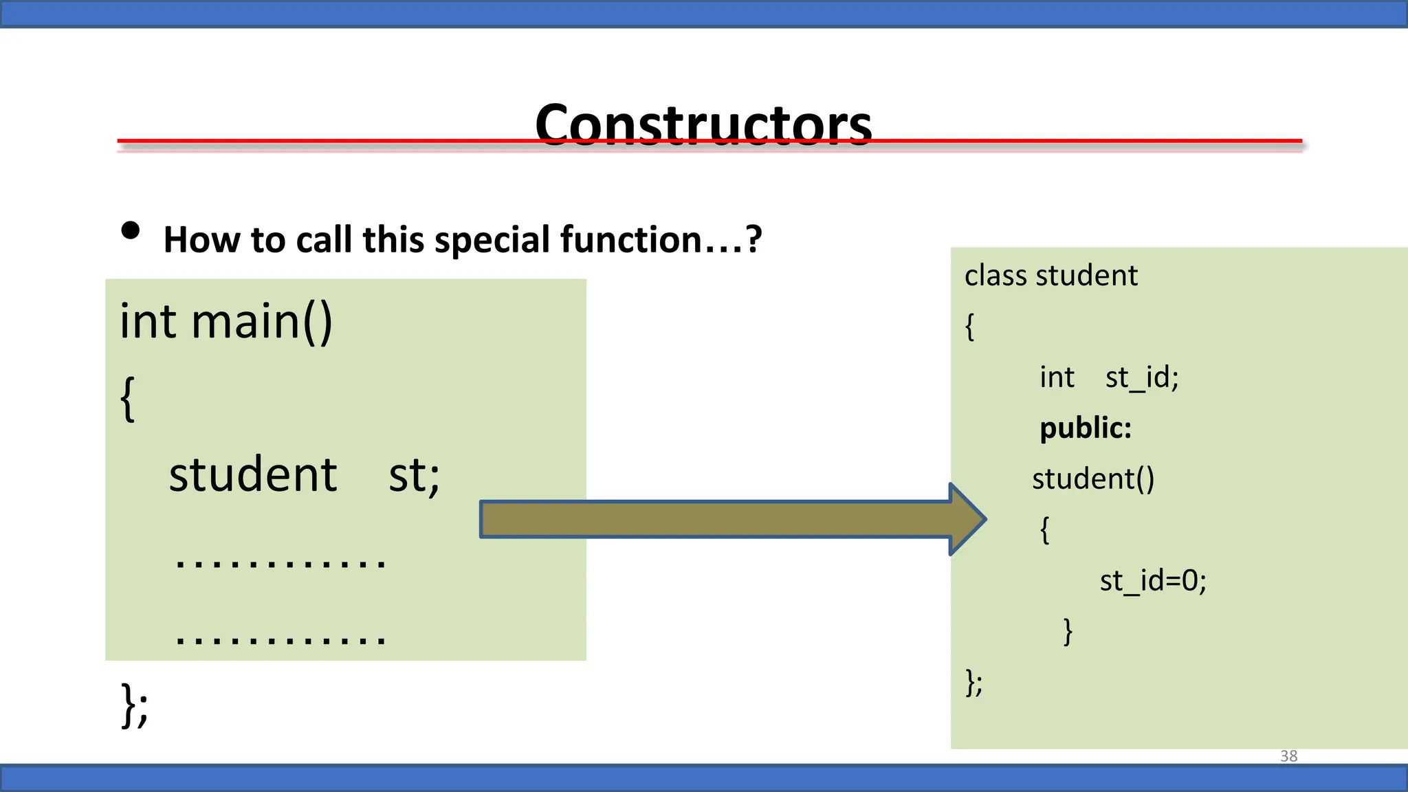 Constructors
• How to call this special function…?
int main()
{
student st;
…………
…………
};
class student
{
int st_id;
public:
student()
{
st_id=0;
}
};
38
 