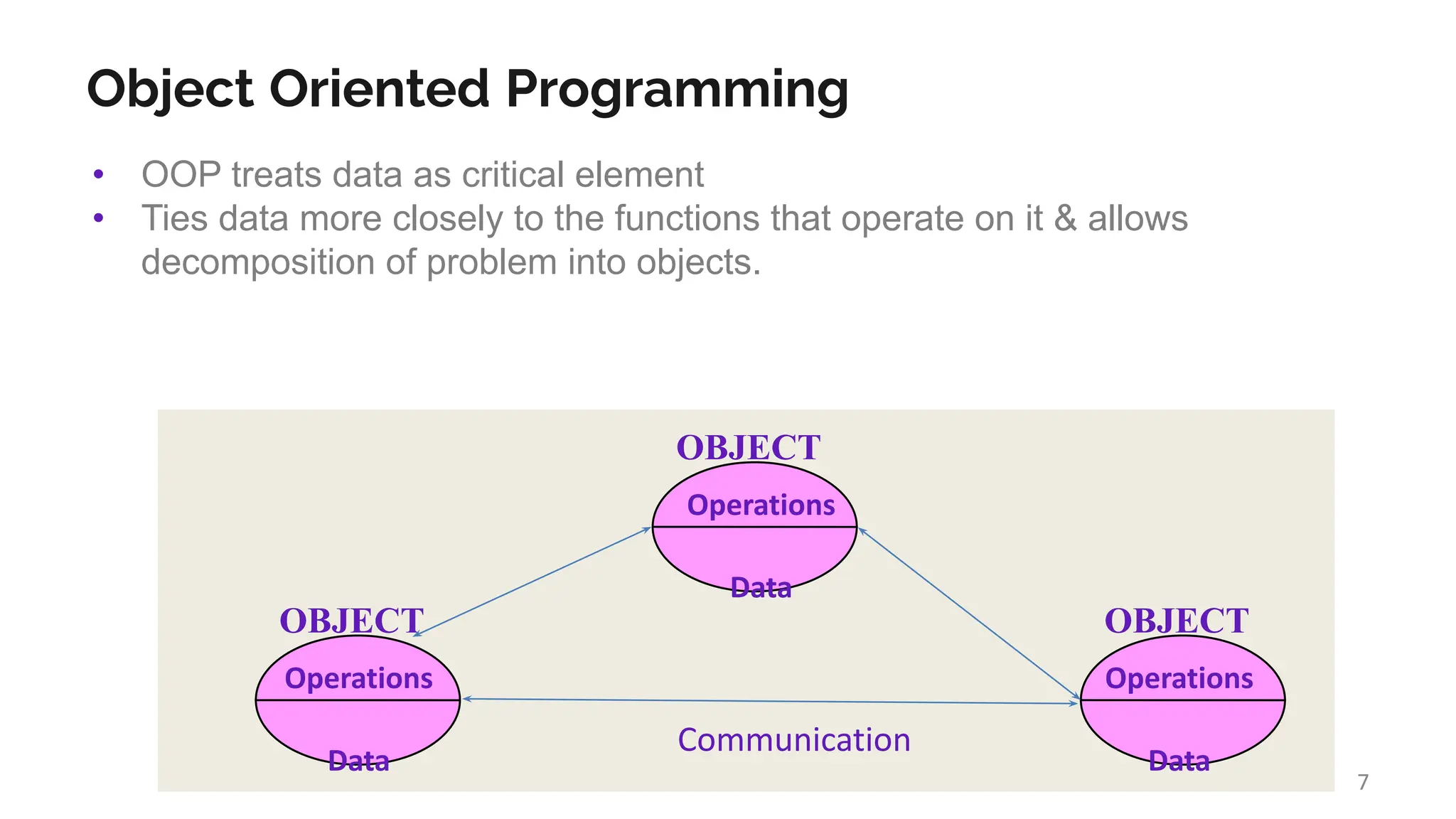 Object Oriented Programming
• OOP treats data as critical element
• Ties data more closely to the functions that operate on it & allows
decomposition of problem into objects.
OBJECT
Operations
Data
OBJECT
Operations
Data
OBJECT
Operations
Data
Communication
7
 