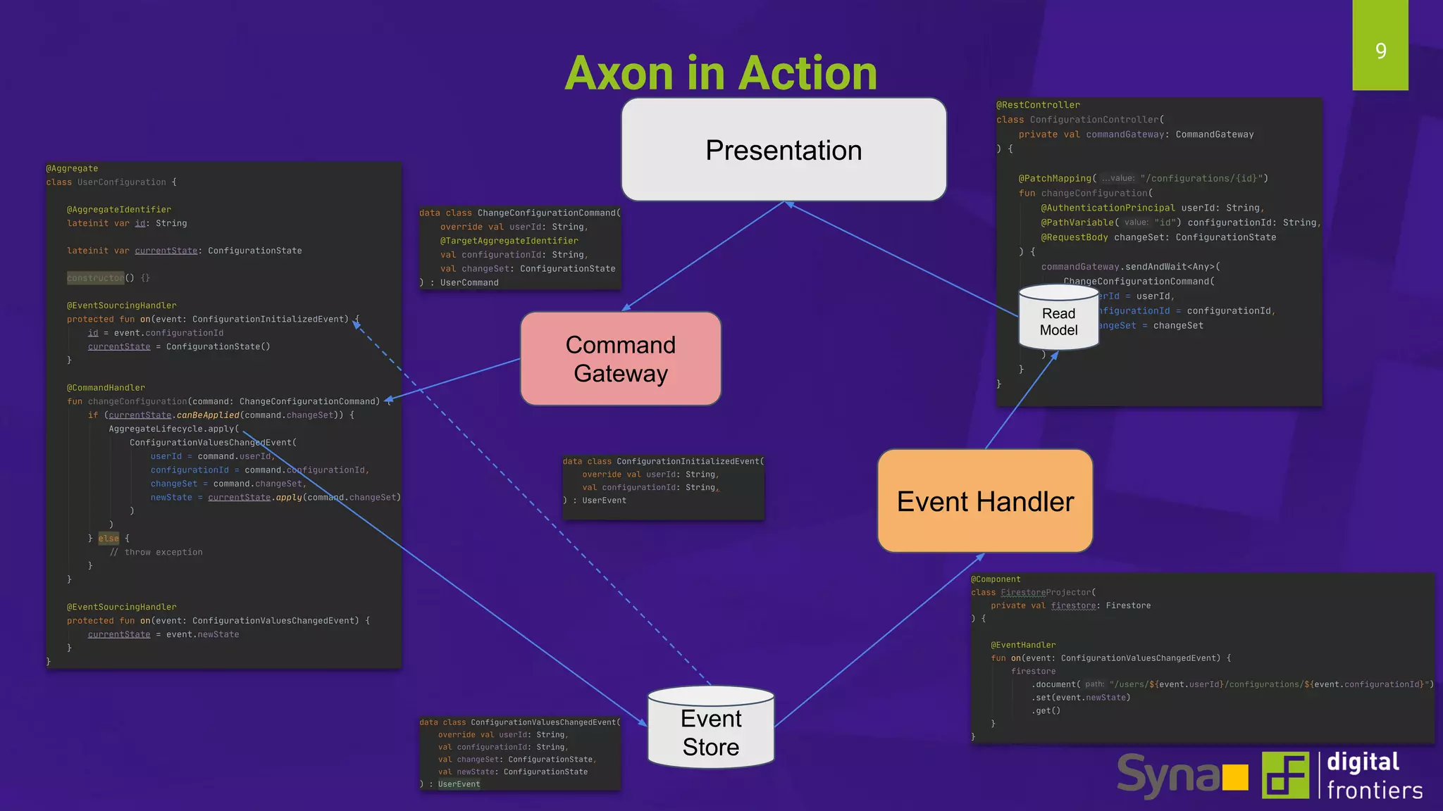 9
Axon in Action
Event
Store
Presentation
Event Handler
Read
Model
Command
Gateway
 