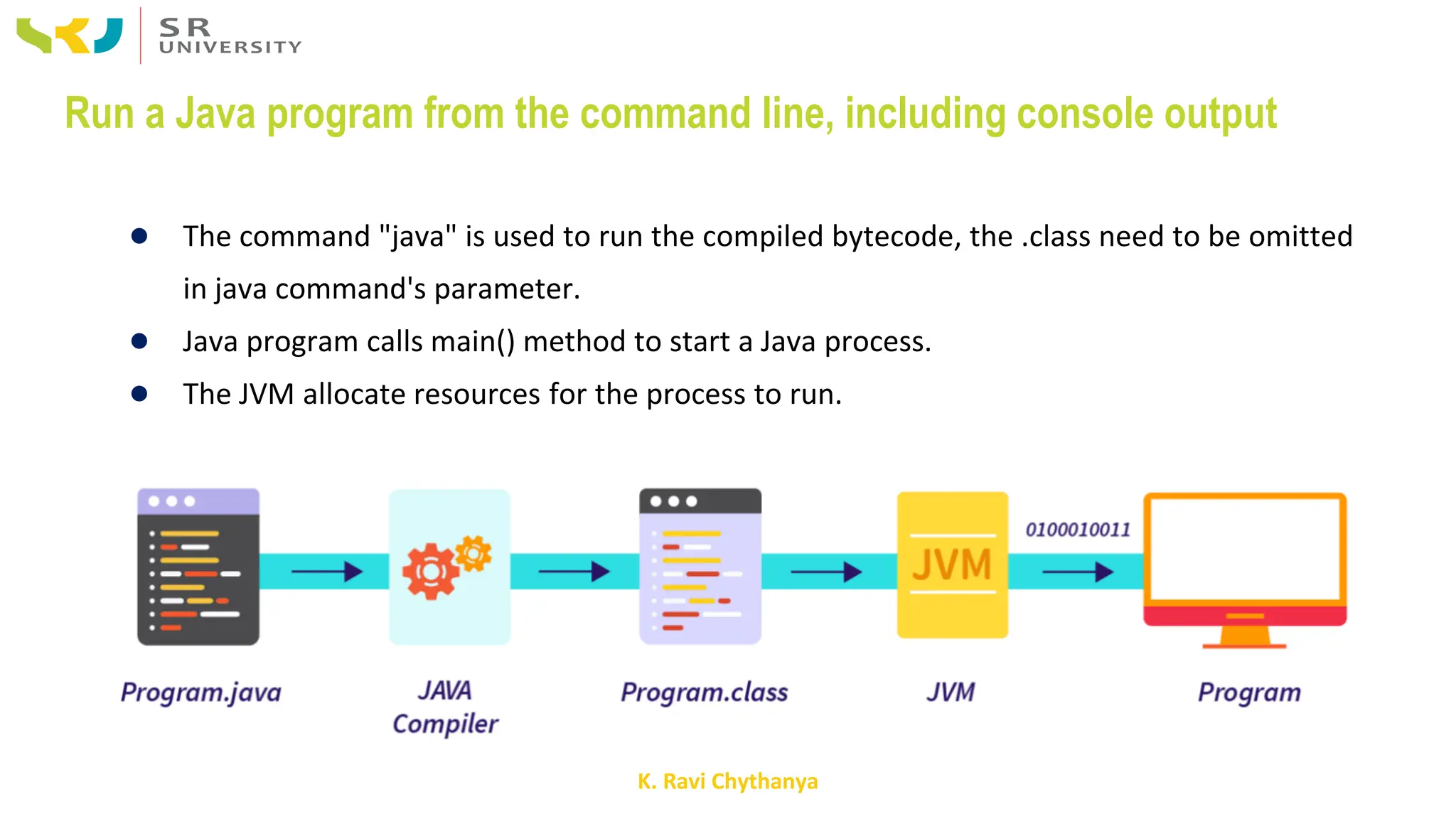 K. Ravi Chythanya
Run a Java program from the command line, including console output
● The command "java" is used to run the compiled bytecode, the .class need to be omitted
in java command's parameter.
● Java program calls main() method to start a Java process.
● The JVM allocate resources for the process to run.
 