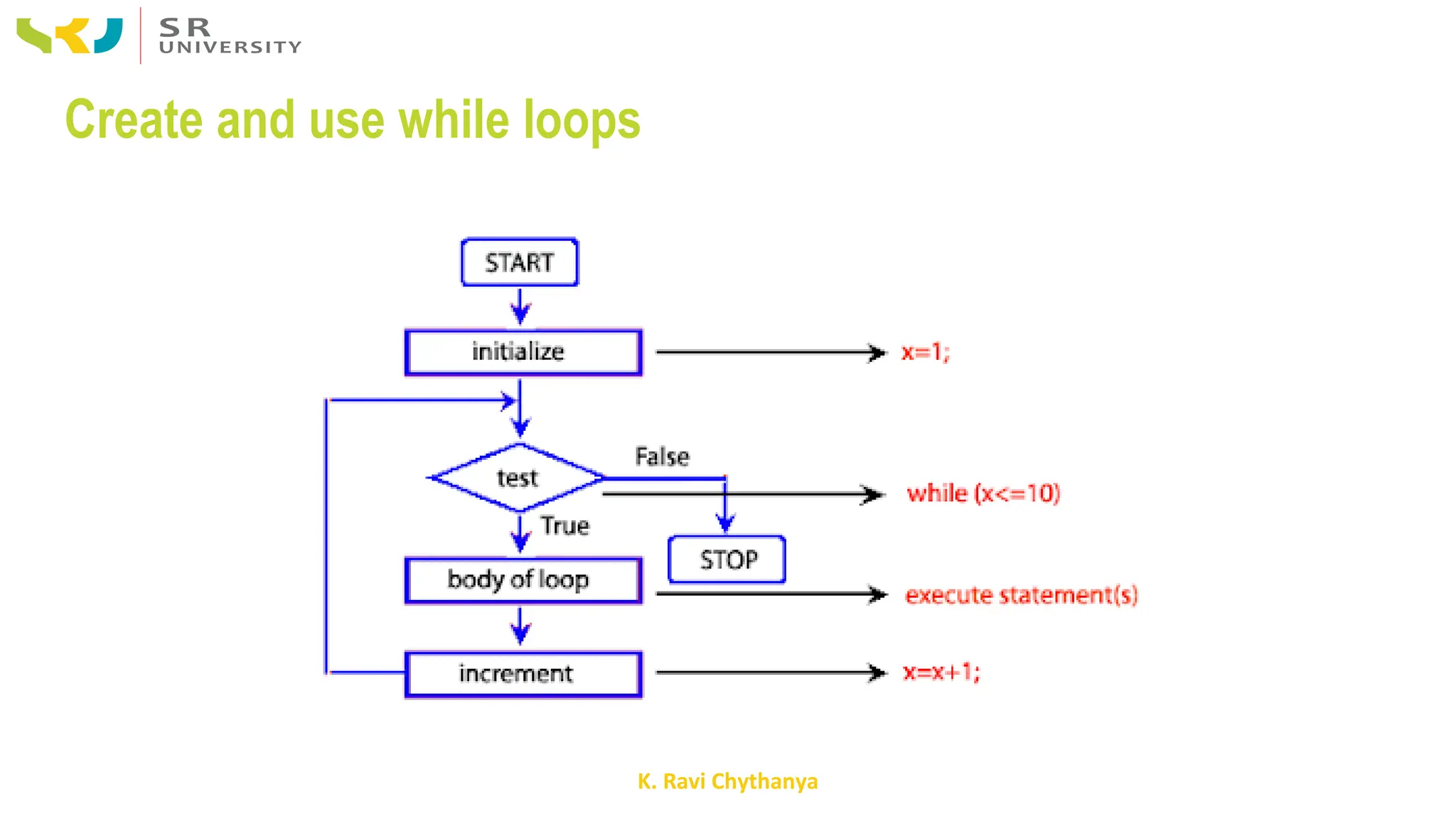 K. Ravi Chythanya
Create and use while loops
 