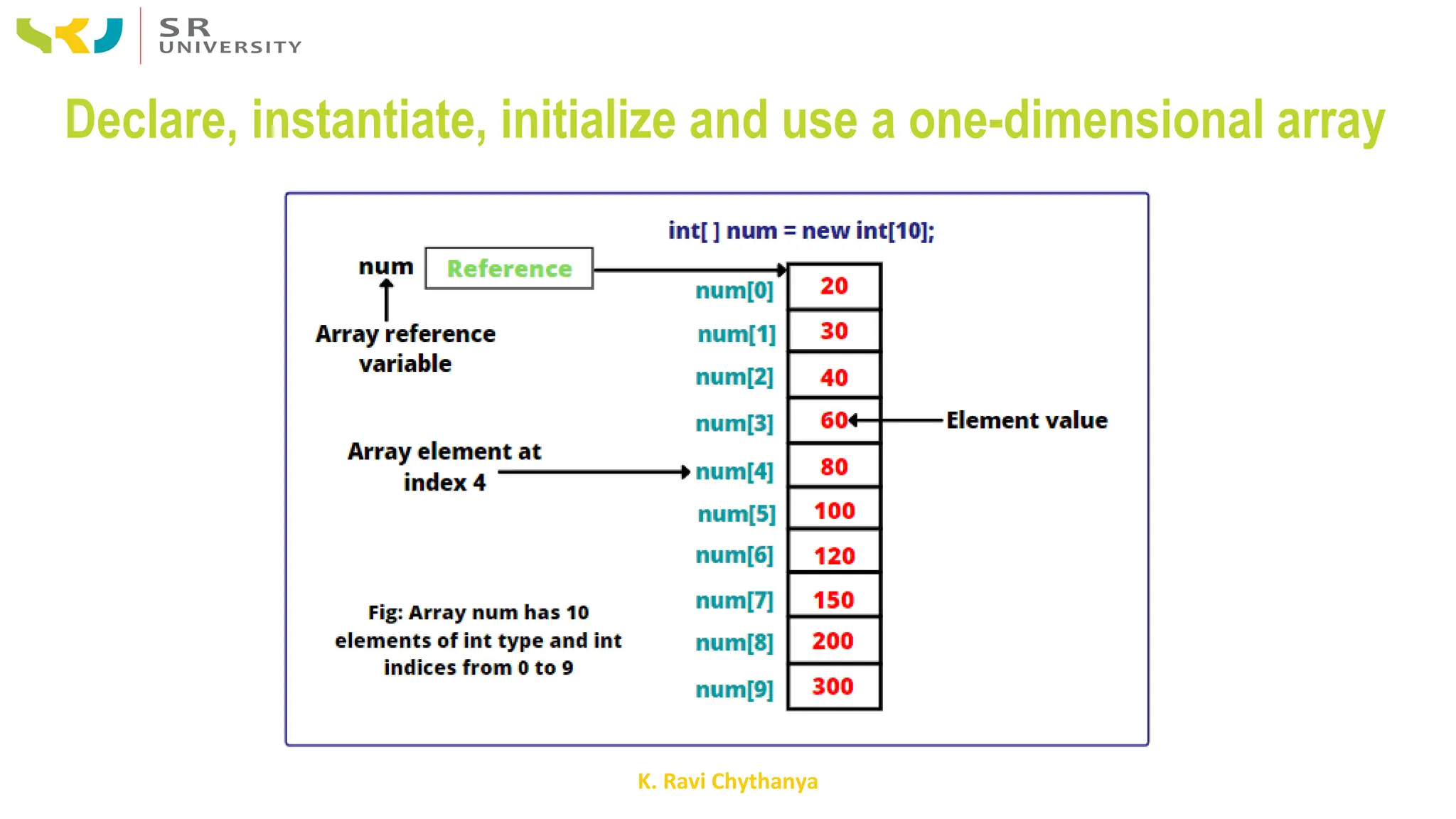 K. Ravi Chythanya
Declare, instantiate, initialize and use a one-dimensional array
 