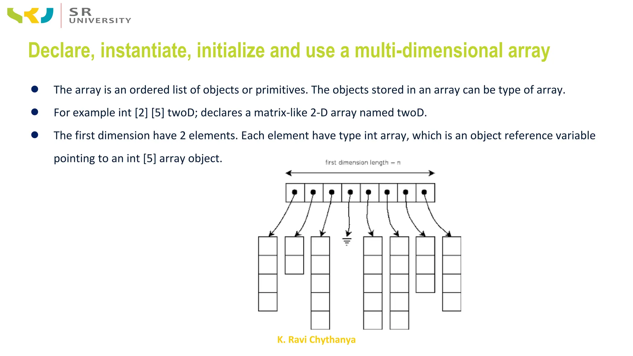 K. Ravi Chythanya
Declare, instantiate, initialize and use a multi-dimensional array
● The array is an ordered list of objects or primitives. The objects stored in an array can be type of array.
● For example int [2] [5] twoD; declares a matrix-like 2-D array named twoD.
● The first dimension have 2 elements. Each element have type int array, which is an object reference variable
pointing to an int [5] array object.
 
