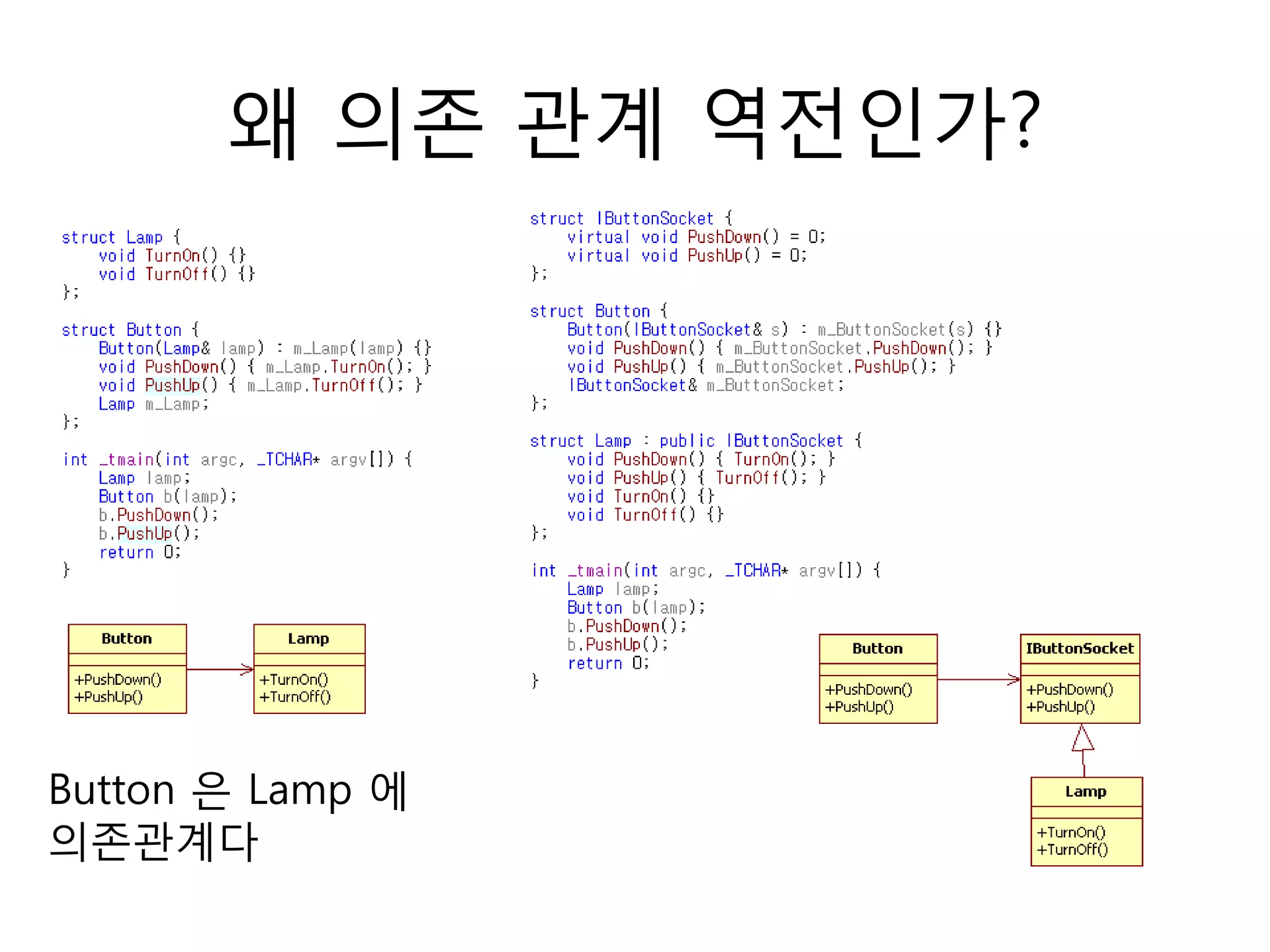 왜 의졲 관계 역젂인가?




Button 은 Lamp 에
의졲관계다
 