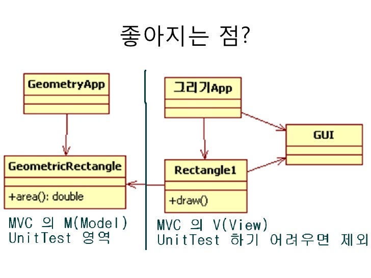 Oop design principle