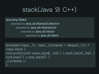 stack(Java 와 C++)
java.lang.Object
    extended by java.util.AbstractCollection
        extended by java.util.AbstractList
            extended by java.util.Vector
                extended by java.util.Stack



template<class _Ty, class _Container = deque<_Ty> >
class stack {
void push(const value_type& _Val) { c.push_back(_Val); }
void pop() { c.pop_back(); }
_Container c;
};
 
