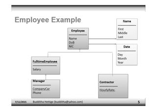 Loop (Main)
7/11/2015 Budditha Hettige (budditha@yahoo.com) 5
 