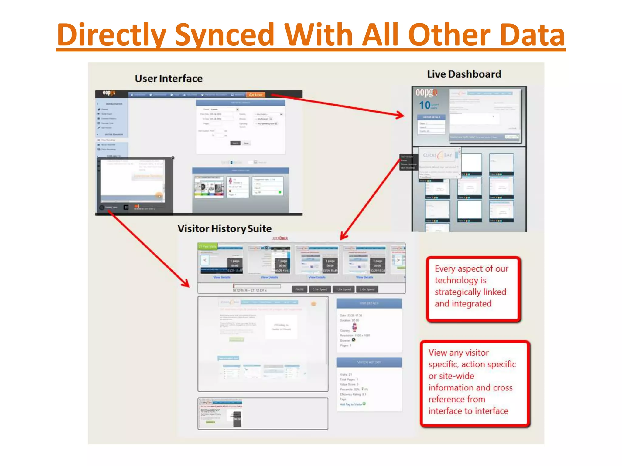 Directly Synced With All Other Data
 