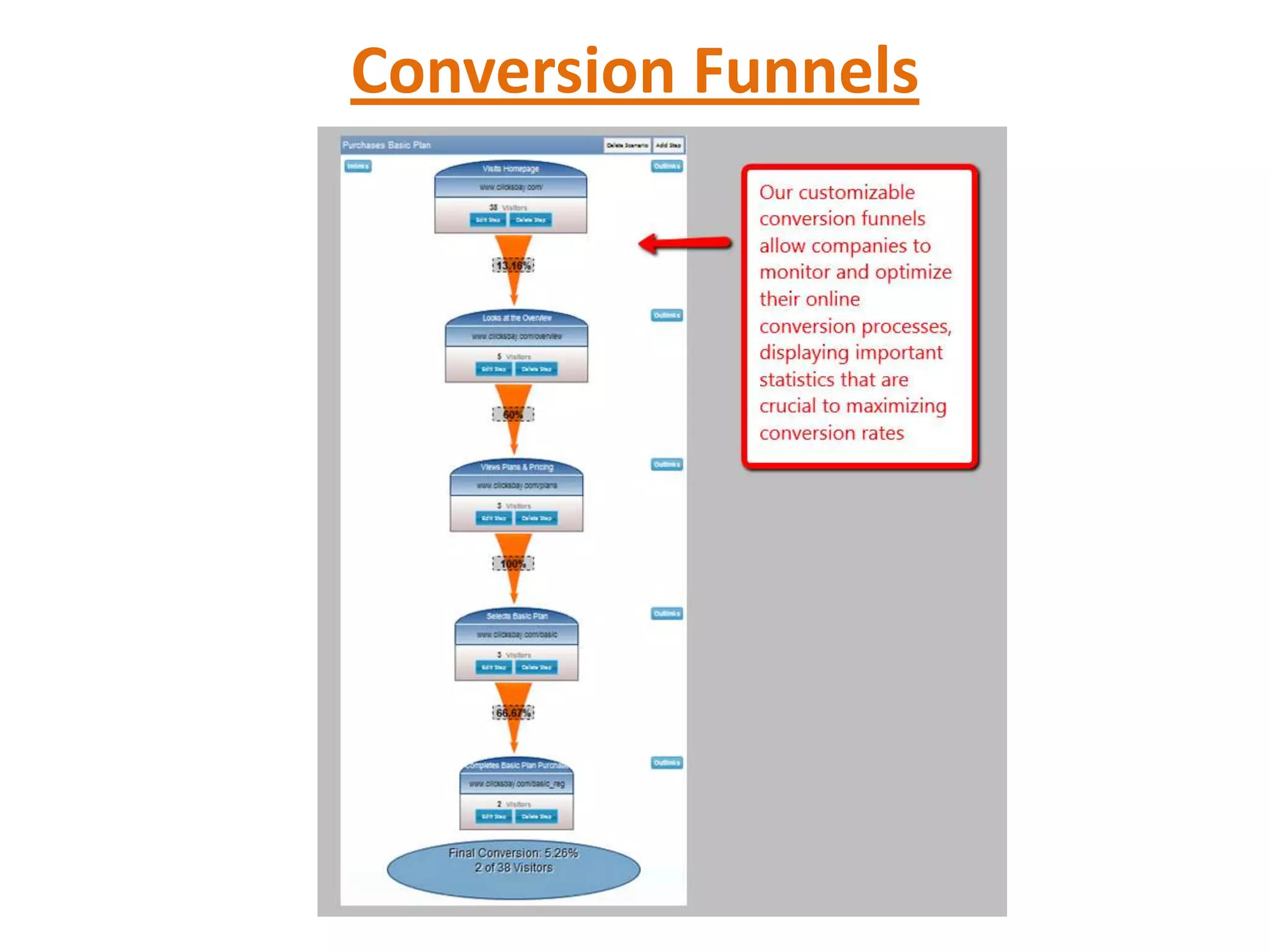 Conversion Funnels
 