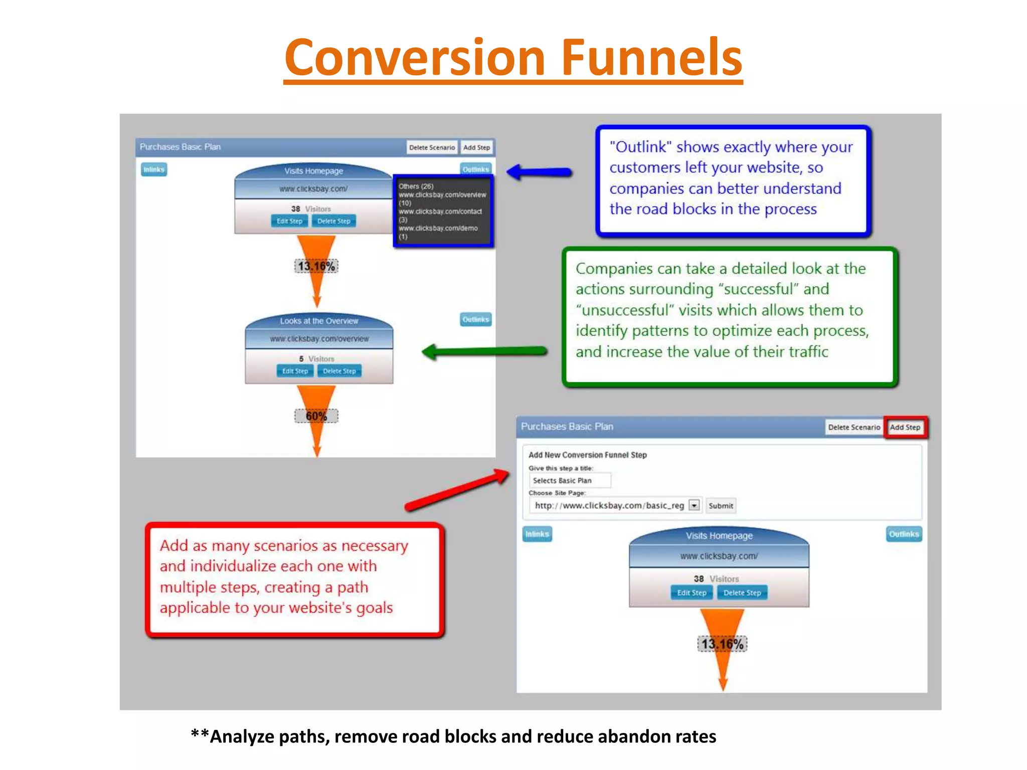 Conversion Funnels




**Analyze paths, remove road blocks and reduce abandon rates
 