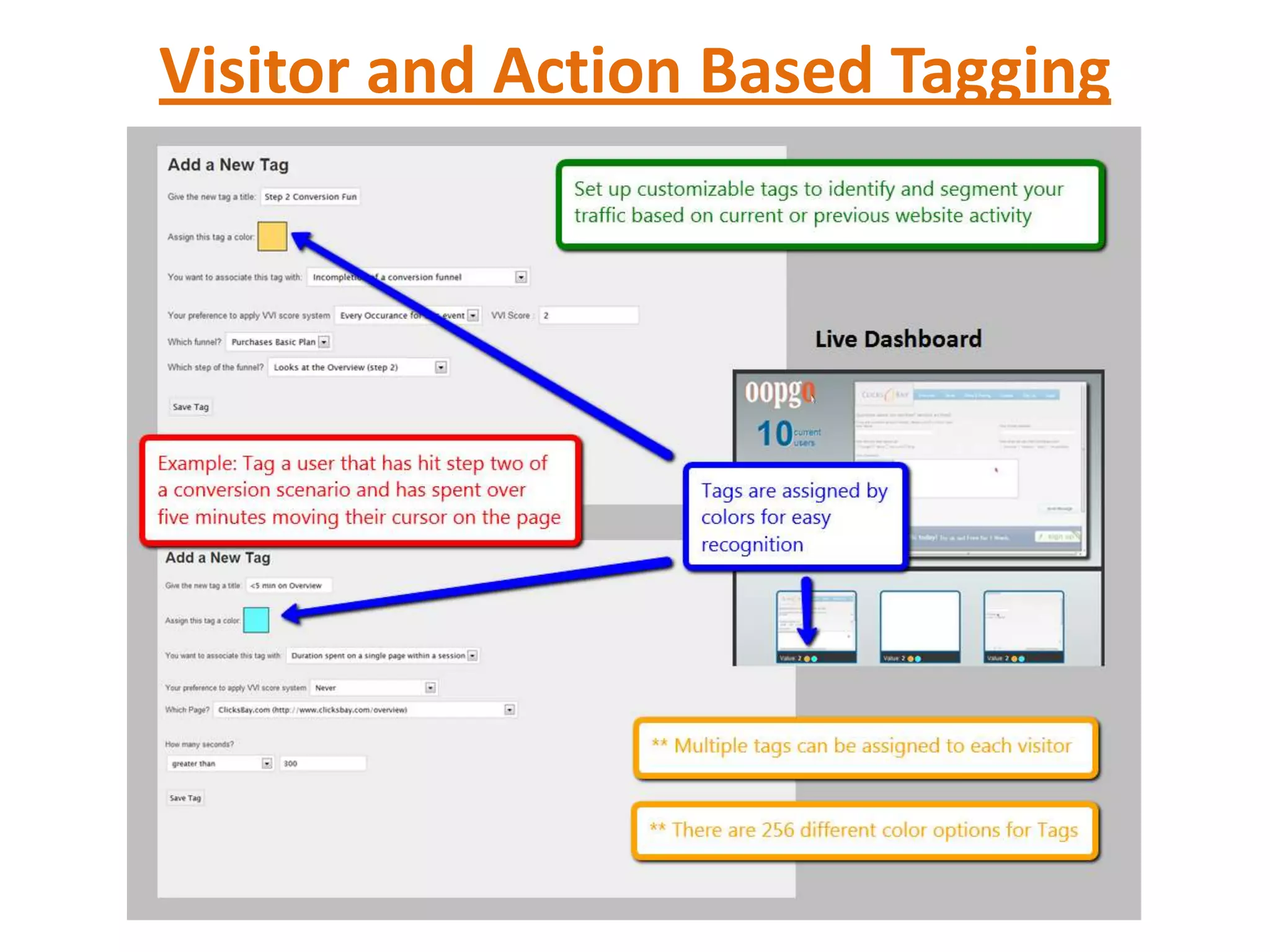 Visitor and Action Based Tagging
 