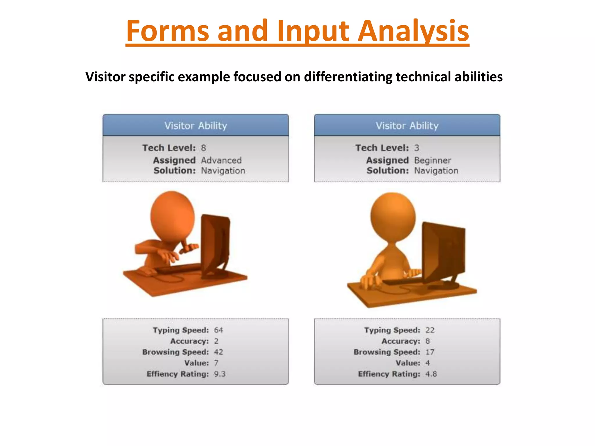 Forms and Input Analysis
Visitor specific example focused on differentiating technical abilities
 