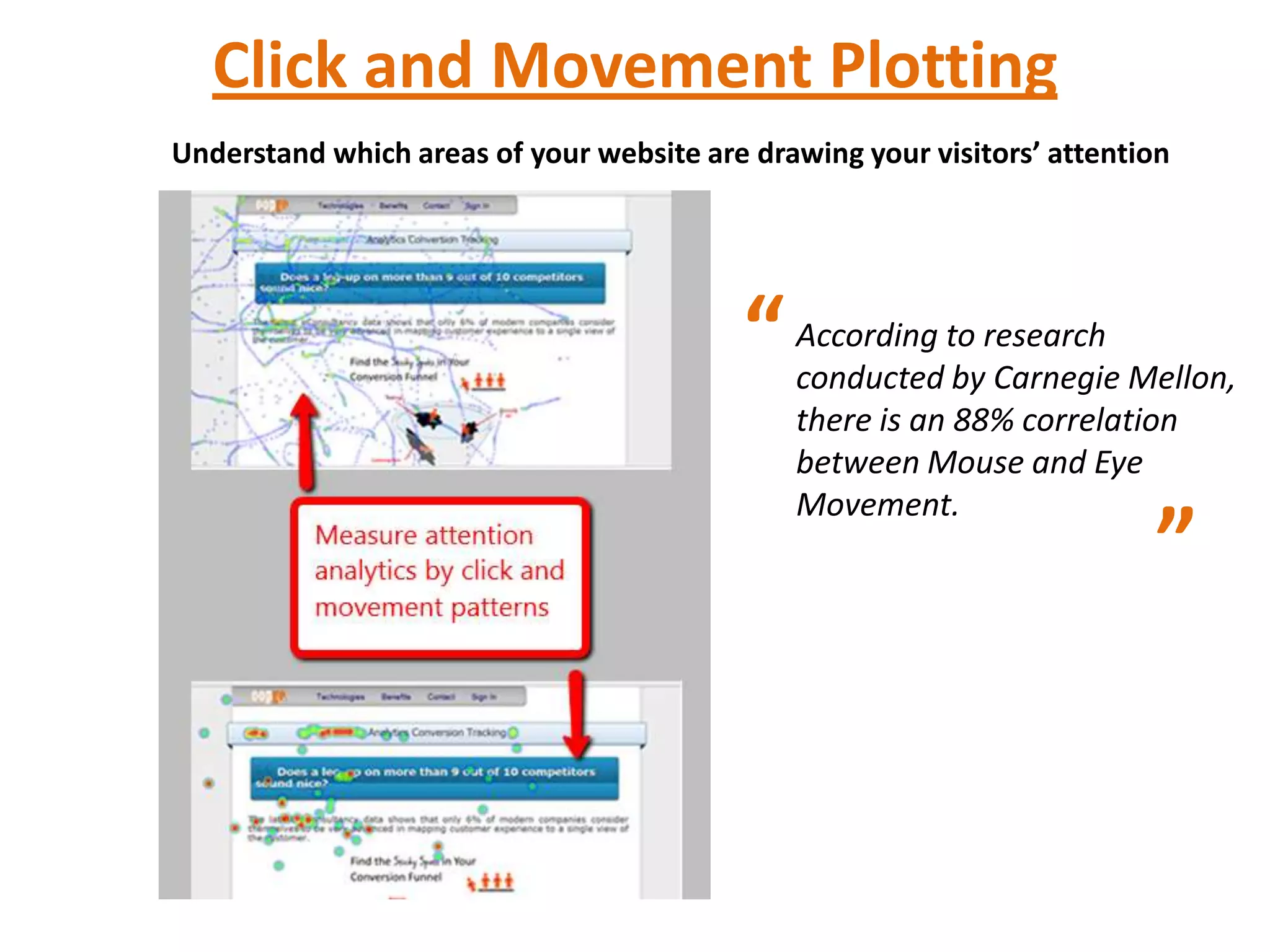 Click and Movement Plotting
Understand which areas of your website are drawing your visitors’ attention




                                          “   According to research
                                              conducted by Carnegie Mellon,
                                              there is an 88% correlation
                                              between Mouse and Eye
                                              Movement.
                                                                         ”
 
