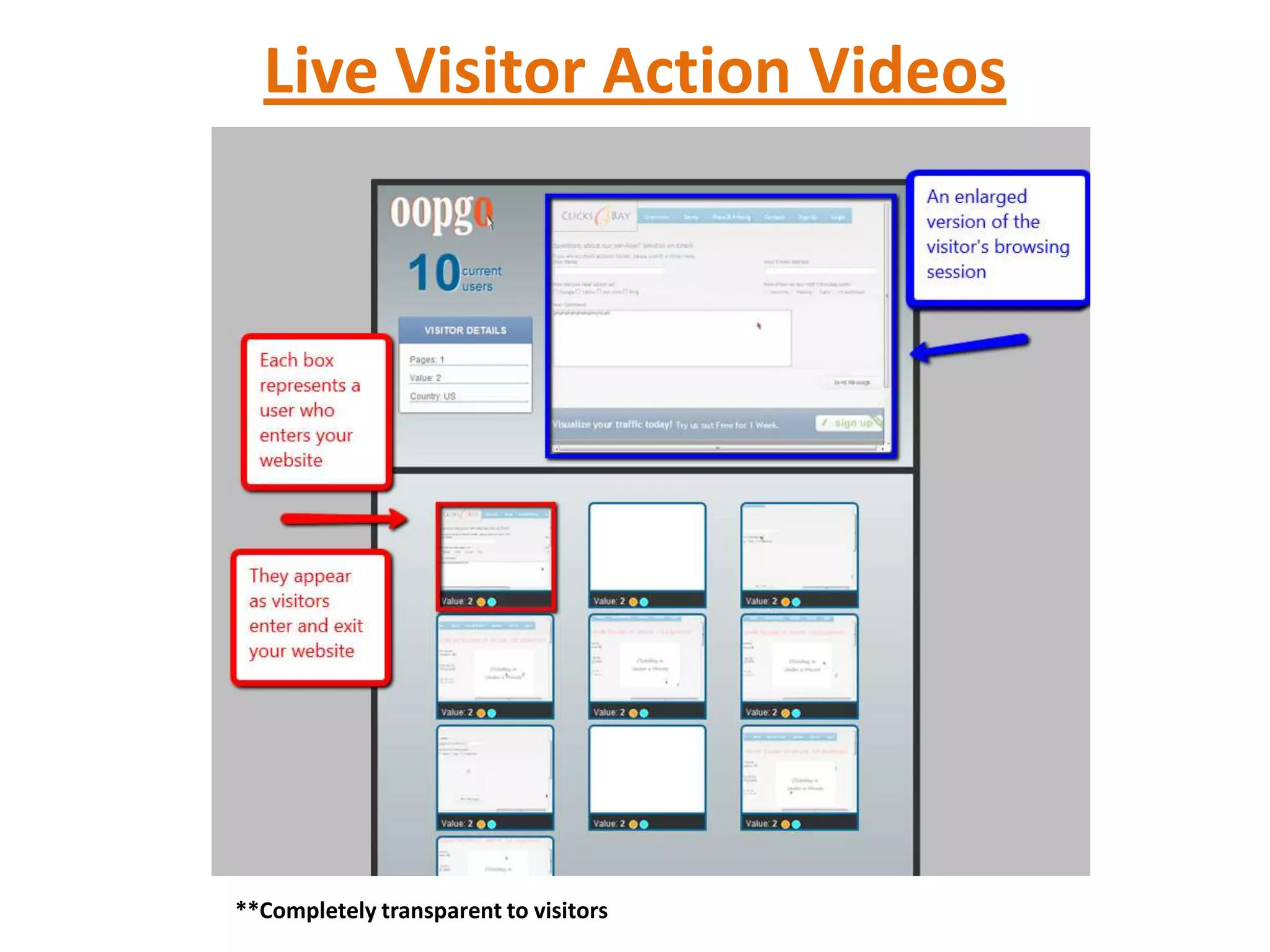 Live Visitor Action Videos




**Completely transparent to visitors
 