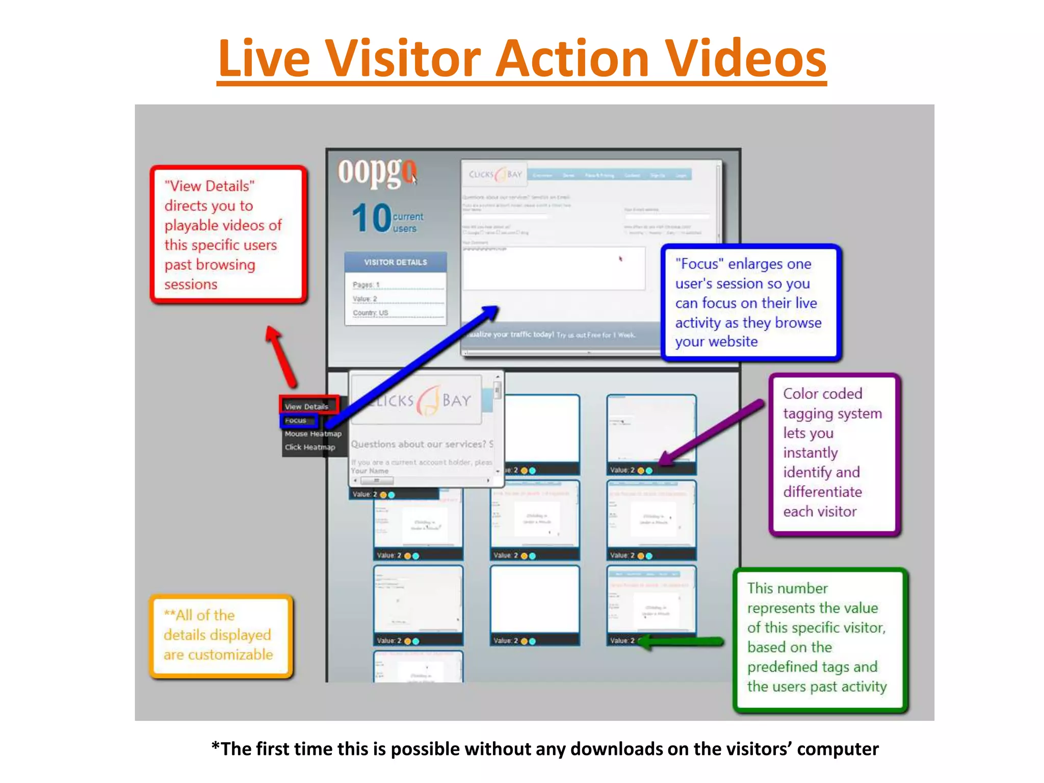 Live Visitor Action Videos




*The first time this is possible without any downloads on the visitors’ computer
 