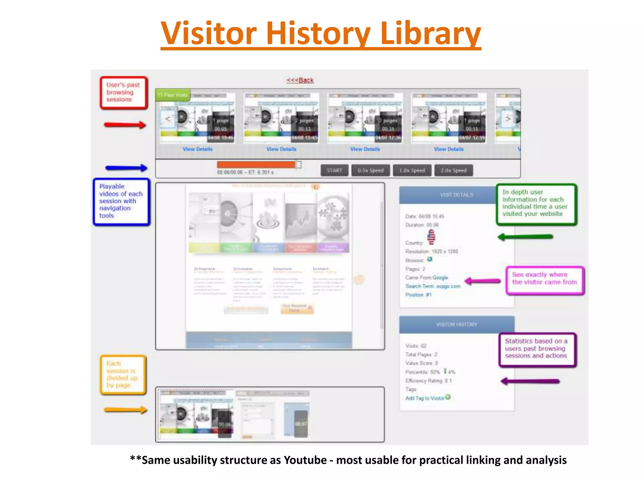 Visitor History Library




**Same usability structure as Youtube - most usable for practical linking and analysis
 
