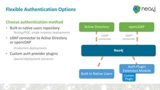 Flexible Authentication Options
Choose authentication method
• Built-in native users repository
Testing/POC, single-instance deployments
• LDAP connector to Active Directory
or openLDAP
Production deployments
• Custom auth provider plugins
Special deployment scenarios
128
Custom
Plugin
Active Directory openLDAP
LDAP
connector
LDAP
connector
Auth Plugin
Extension Module
Built-in
Native Users
Neo4j
Built-in Native Users
Auth Plugin
Extension Module
 