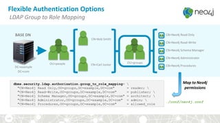 129
Flexible Authentication Options
LDAP Group to Role Mapping
dbms.security.ldap.authorization.group_to_role_mapping= 
"CN=Neo4j Read Only,OU=groups,DC=example,DC=com" = reader; 
"CN=Neo4j Read-Write,OU=groups,DC=example,DC=com" = publisher; 
"CN=Neo4j Schema Manager,OU=groups,DC=example,DC=com" = architect; 
"CN=Neo4j Administrator,OU=groups,DC=example,DC=com" = admin; 
"CN=Neo4j Procedures,OU=groups,DC=example,DC=com" = allowed_role
./conf/neo4j.conf
CN=Bob Smith
CN=Carl JuniorOU=people
DC=example
DC=com
BASE DN
OU=groups
CN=Neo4j Read Only
CN=Neo4j Read-Write
CN=Neo4j Schema Manager
CN=Neo4j Administrator
CN=Neo4j Procedures
Map to Neo4j
permissions
 