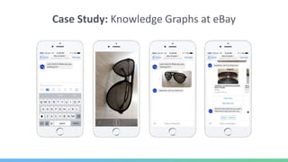 Case Study: Knowledge Graphs at eBay
 